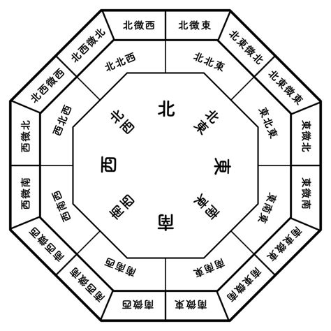 6方位|どこでも方位DX【風水・九星気学】